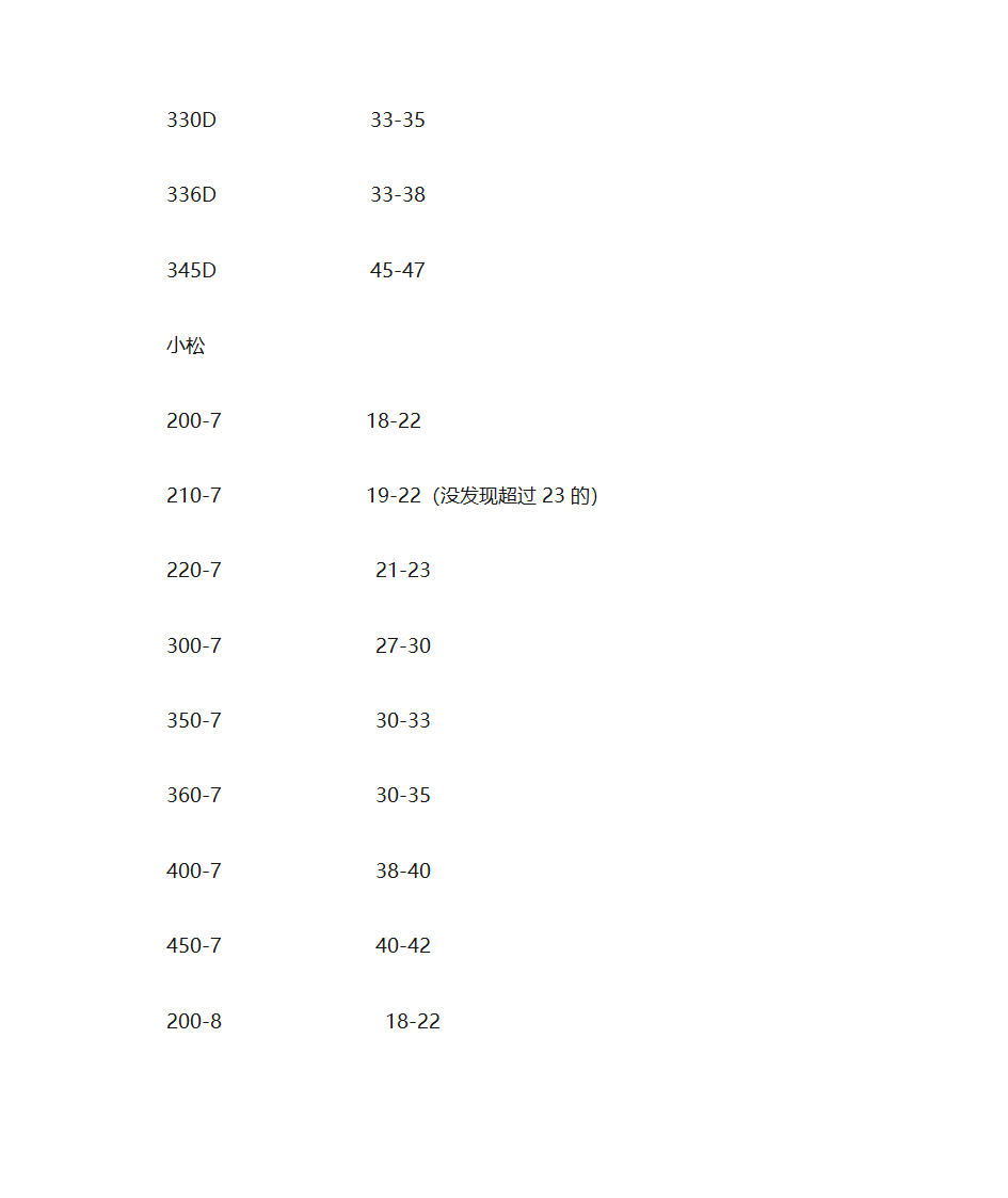 挖掘机油耗第2页