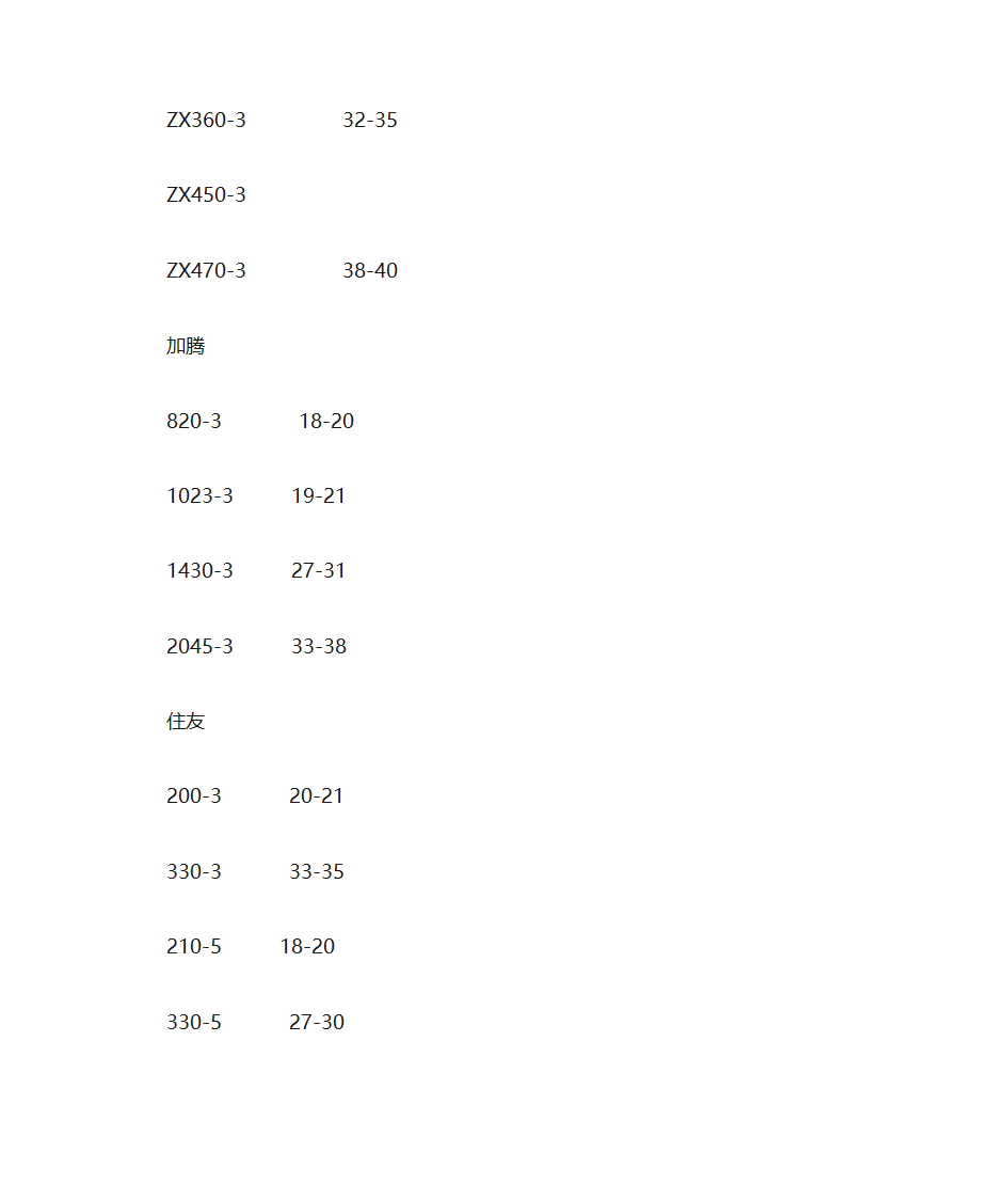 挖掘机油耗第4页