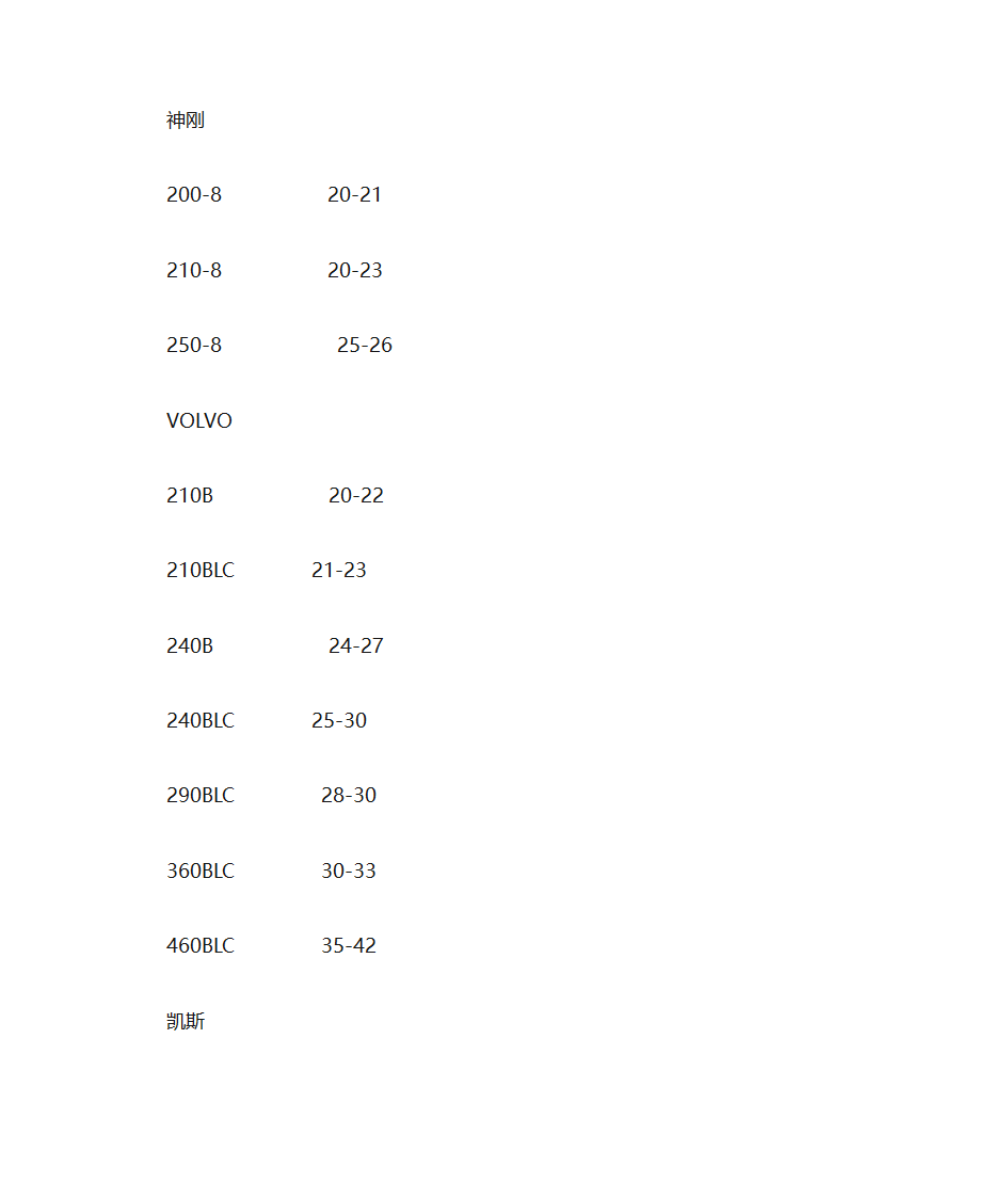 挖掘机油耗第5页