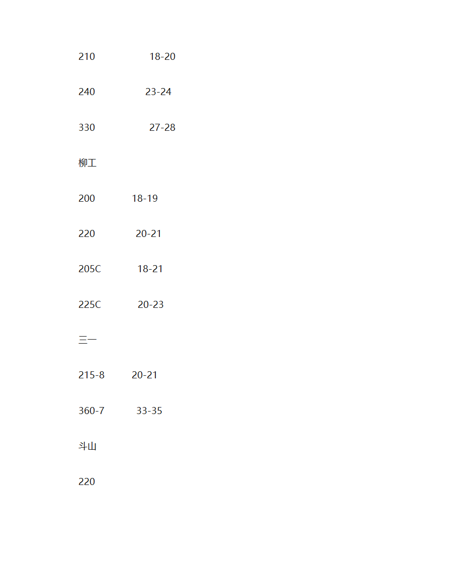 挖掘机油耗第6页