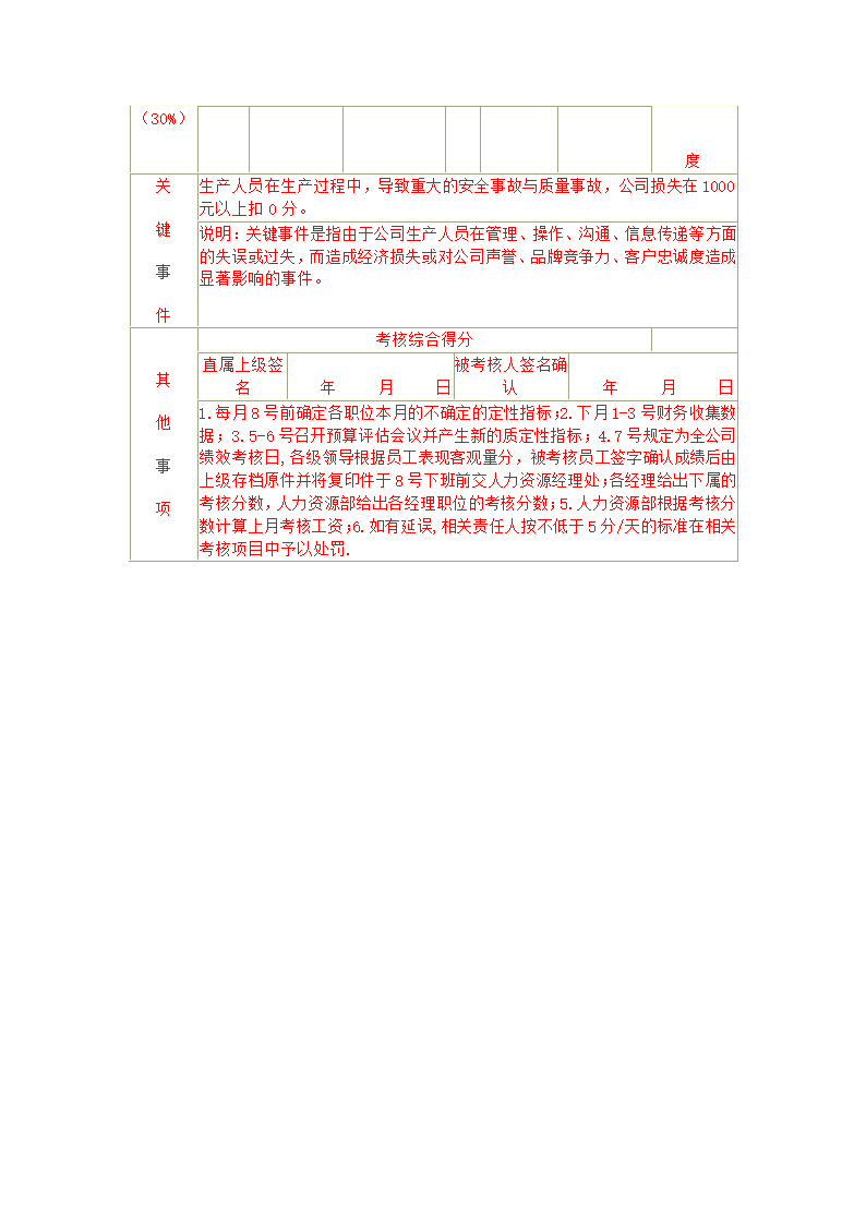 生产KPI第2页