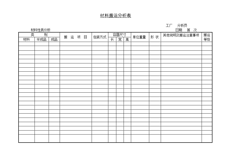 某公司材料搬运分析表.doc