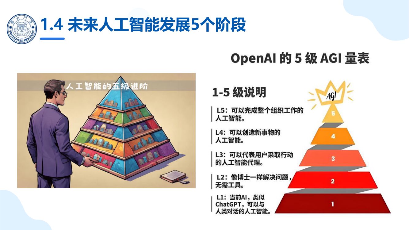 厦大团队：DeepSeek大模型概念、技术与应用实践_上册第14页