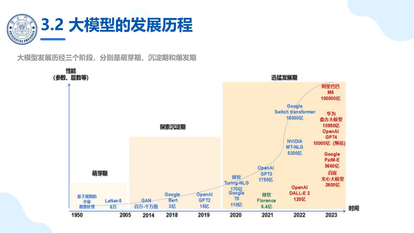 厦大团队：DeepSeek大模型概念、技术与应用实践_上册第20页