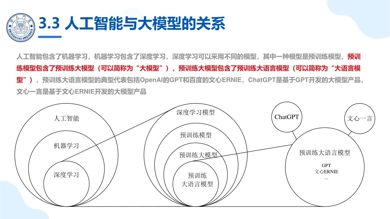 厦大团队：DeepSeek大模型概念、技术与应用实践_上册第25页