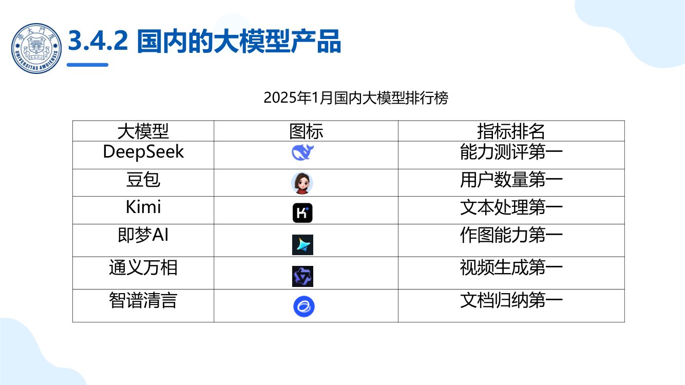 厦大团队：DeepSeek大模型概念、技术与应用实践_上册第32页