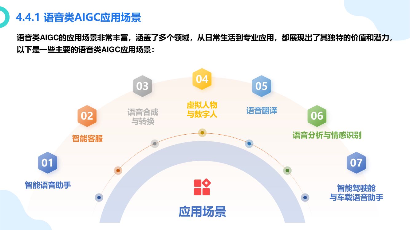 厦大团队：DeepSeek大模型概念、技术与应用实践_下册第31页