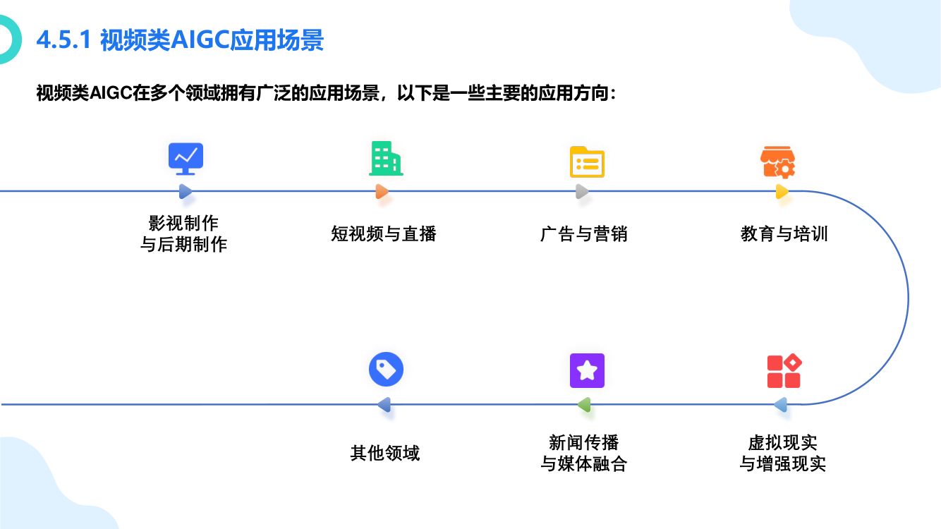 厦大团队：DeepSeek大模型概念、技术与应用实践_下册第42页