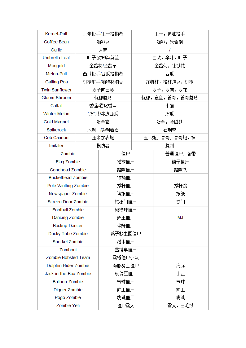 植物大战僵尸词典第2页