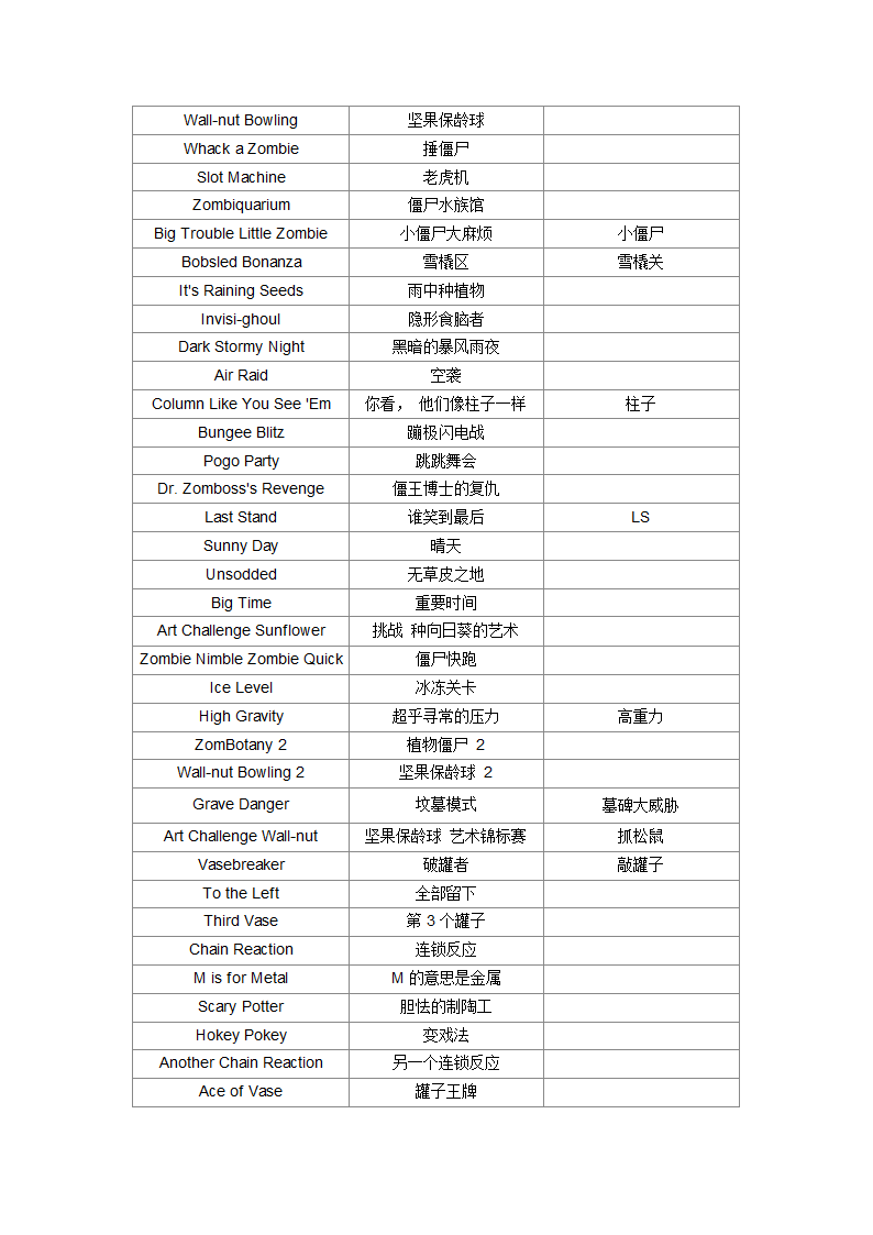 植物大战僵尸词典第4页