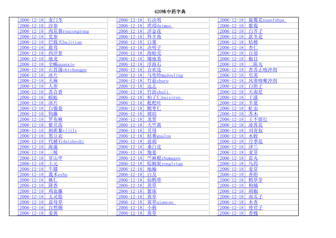 中药字典集第2页