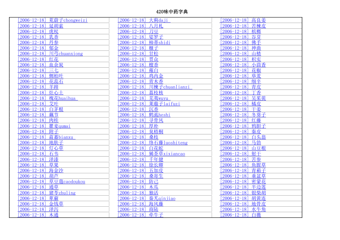 中药字典集第3页