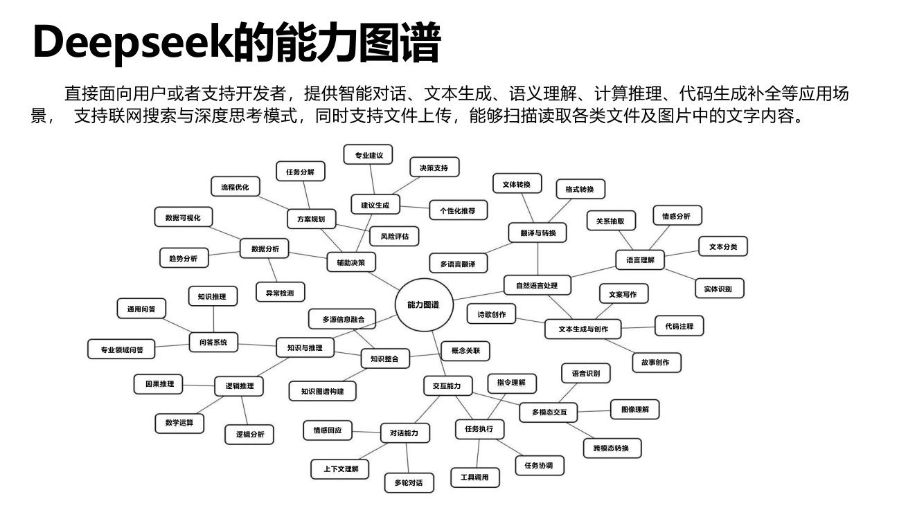 清华大学第三弹《DeepSeek：普通人如何抓住红利》65页完整版第5页