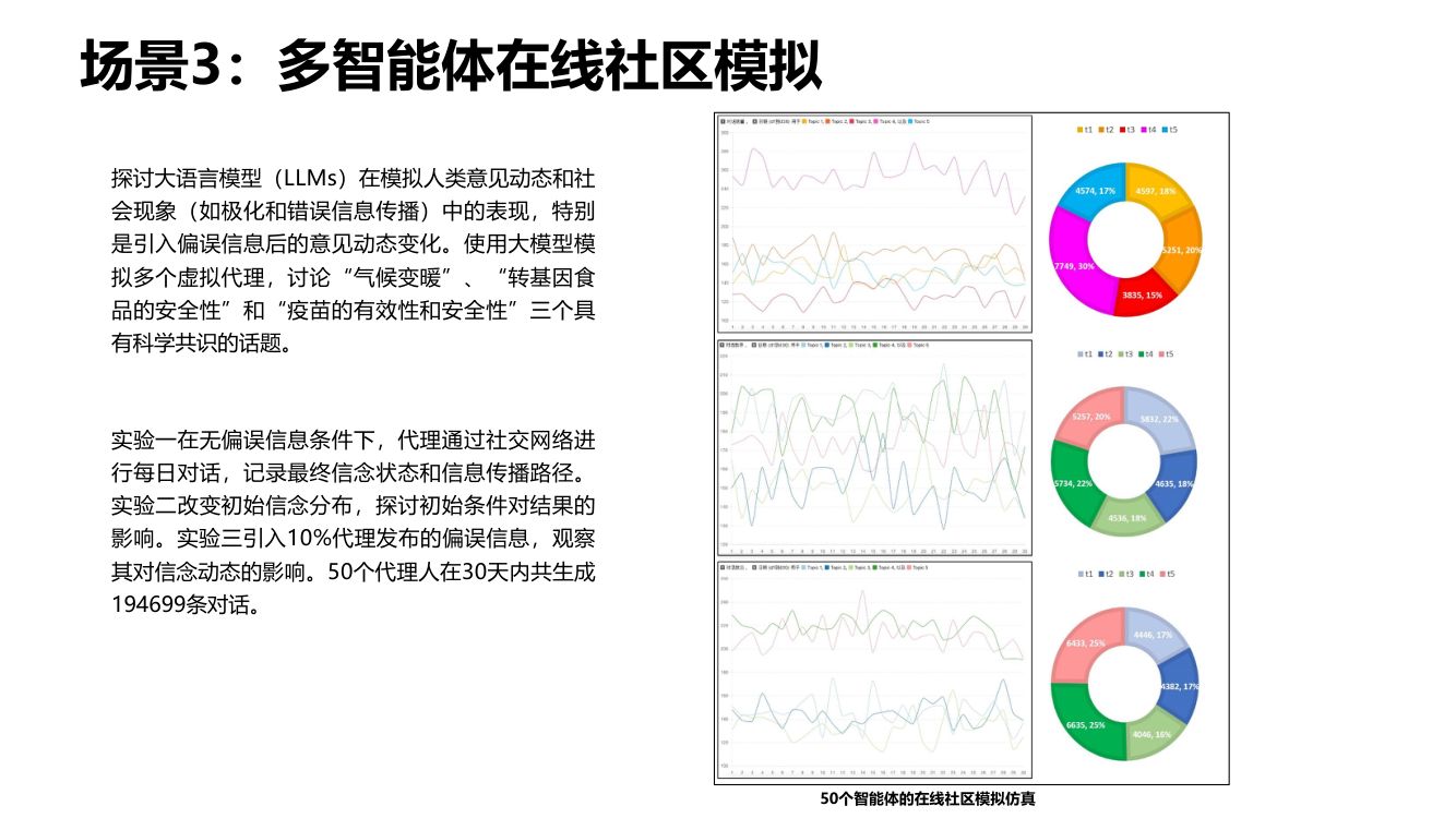 清华大学第三弹《DeepSeek：普通人如何抓住红利》65页完整版第27页