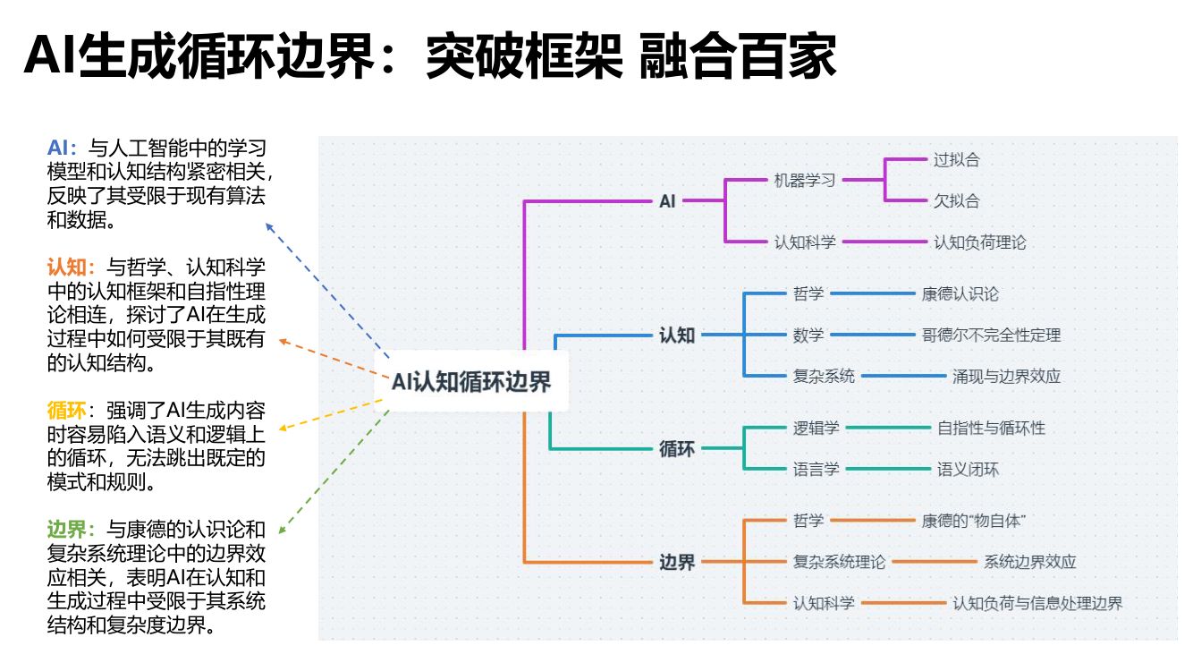 清华大学第三弹《DeepSeek：普通人如何抓住红利》65页完整版第47页