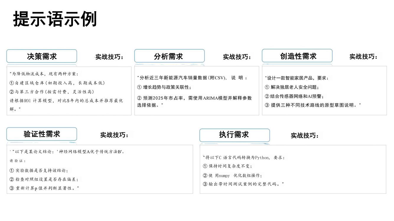 清华大学第三弹《DeepSeek：普通人如何抓住红利》65页完整版第55页