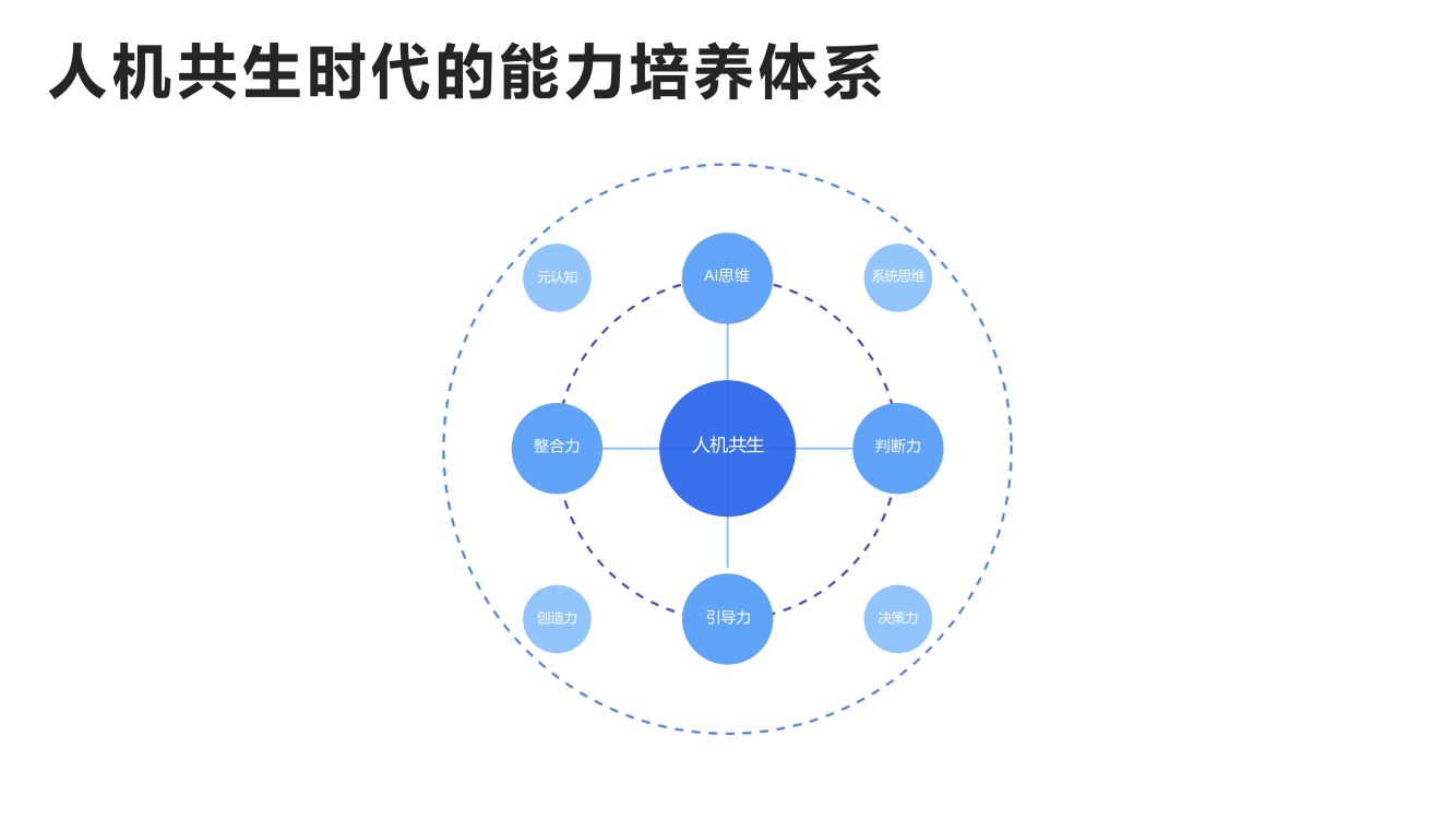 清华大学第三弹《DeepSeek：普通人如何抓住红利》65页完整版第61页