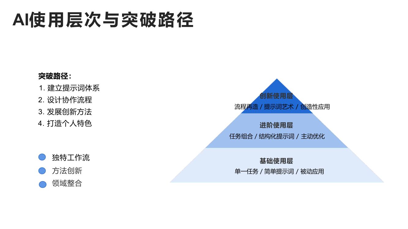 清华大学第三弹《DeepSeek：普通人如何抓住红利》65页完整版第64页