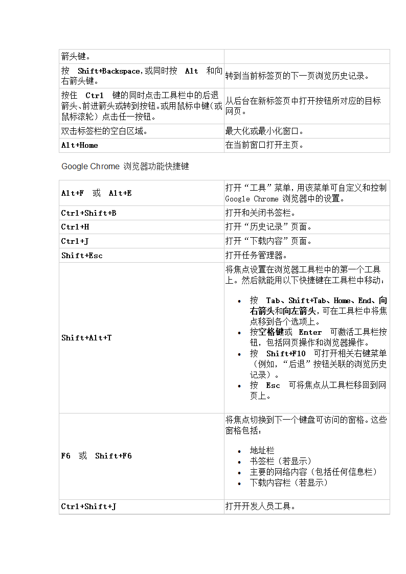 电脑快捷键第2页