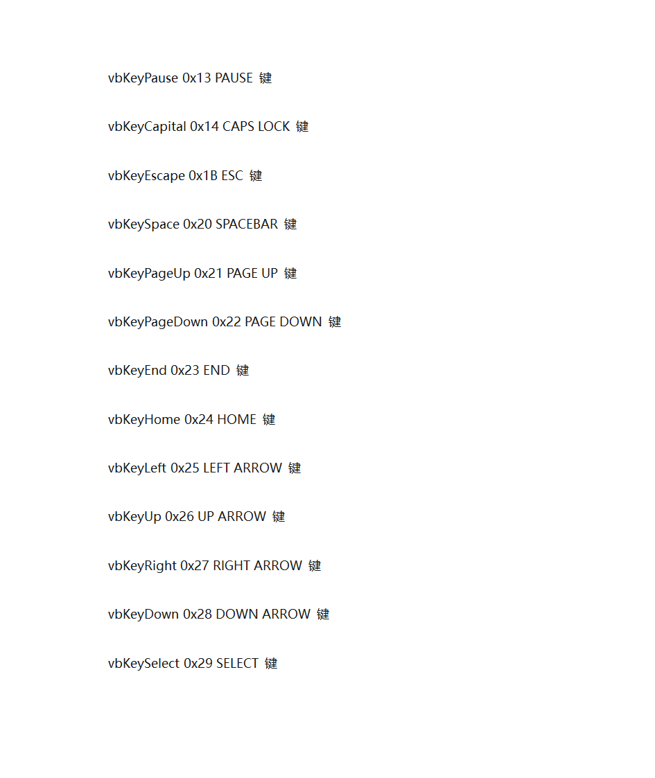 VB的KeyAscii码键位大全第2页
