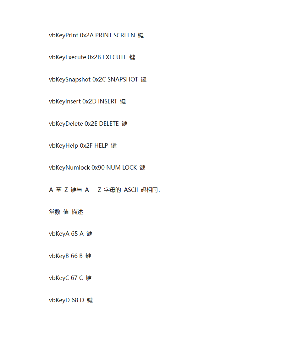 VB的KeyAscii码键位大全第3页