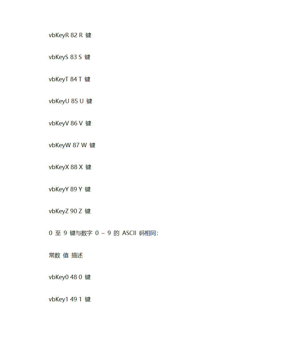 VB的KeyAscii码键位大全第5页