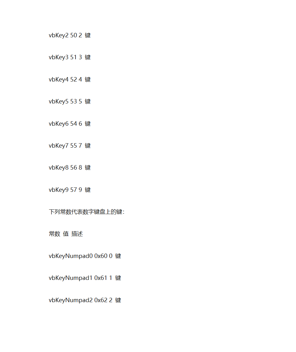 VB的KeyAscii码键位大全第6页