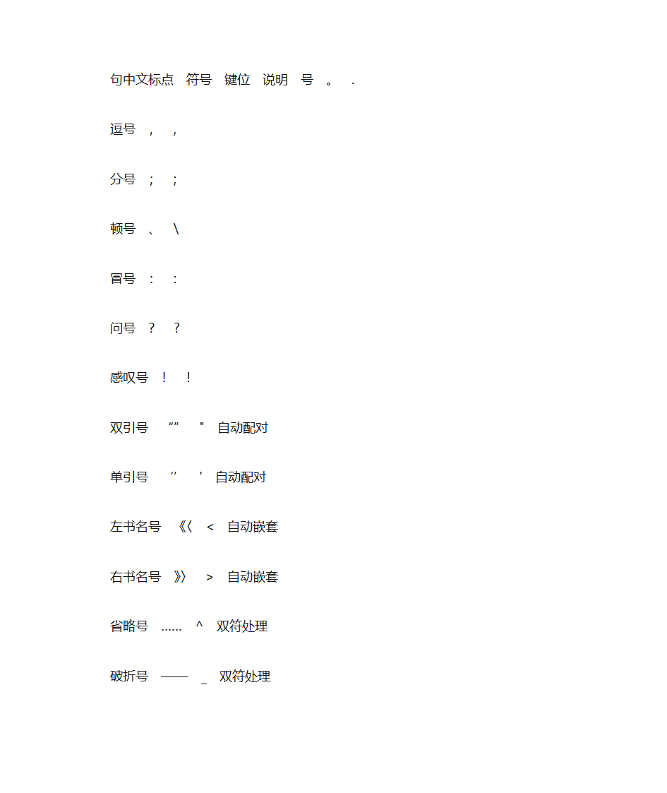 中文标点--符号--键位--用电脑怎么打出来