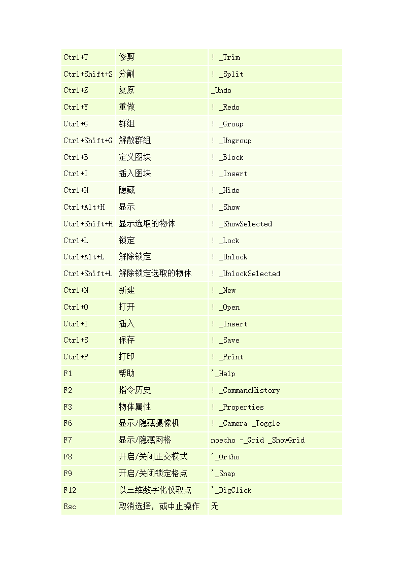 犀牛建筑软件快捷键第2页