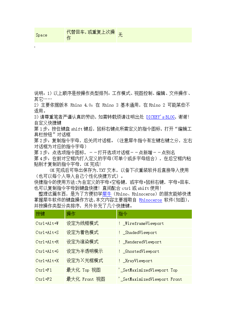 犀牛建筑软件快捷键第3页