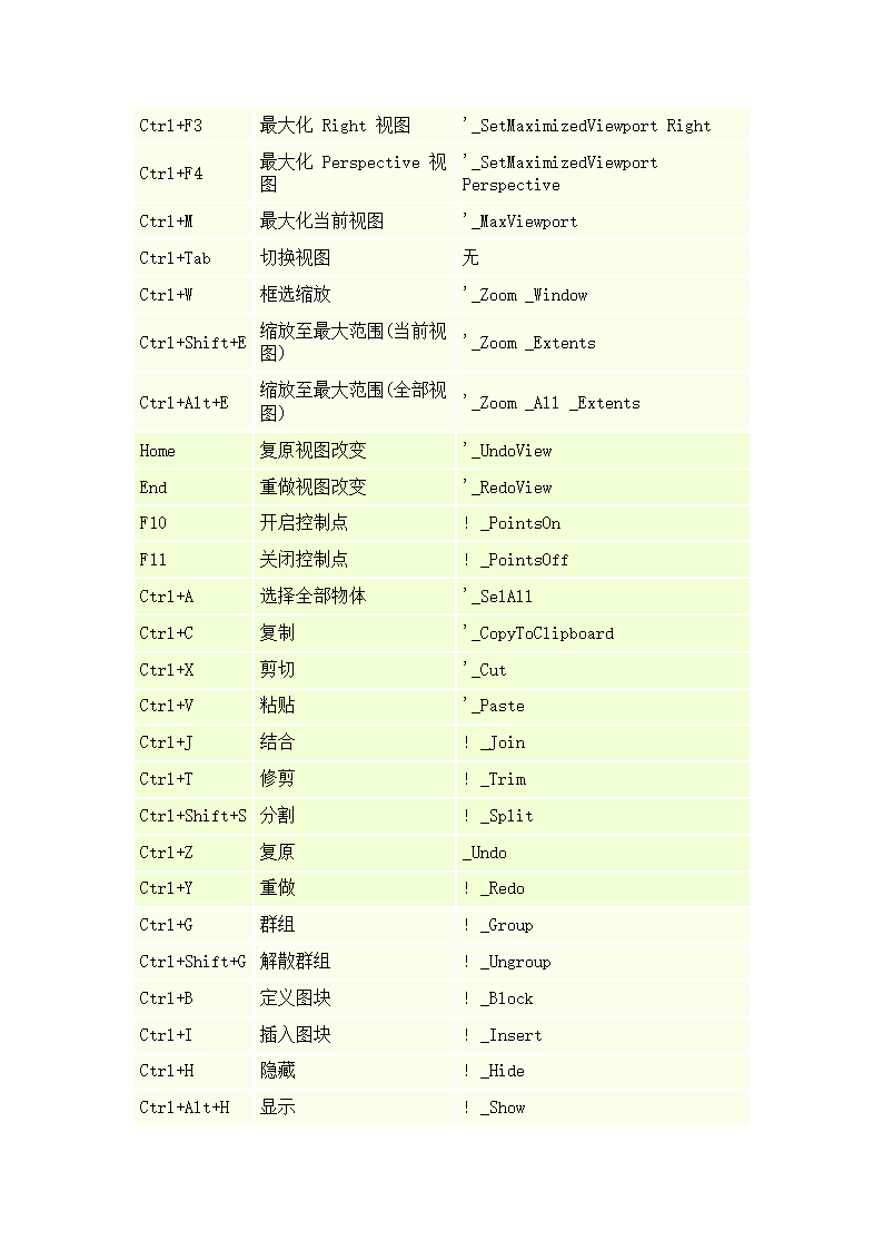 犀牛建筑软件快捷键第4页