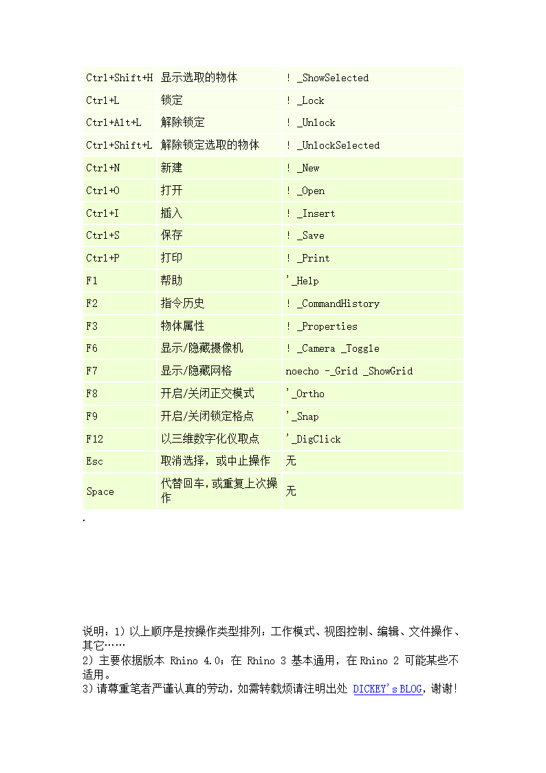 犀牛建筑软件快捷键第5页