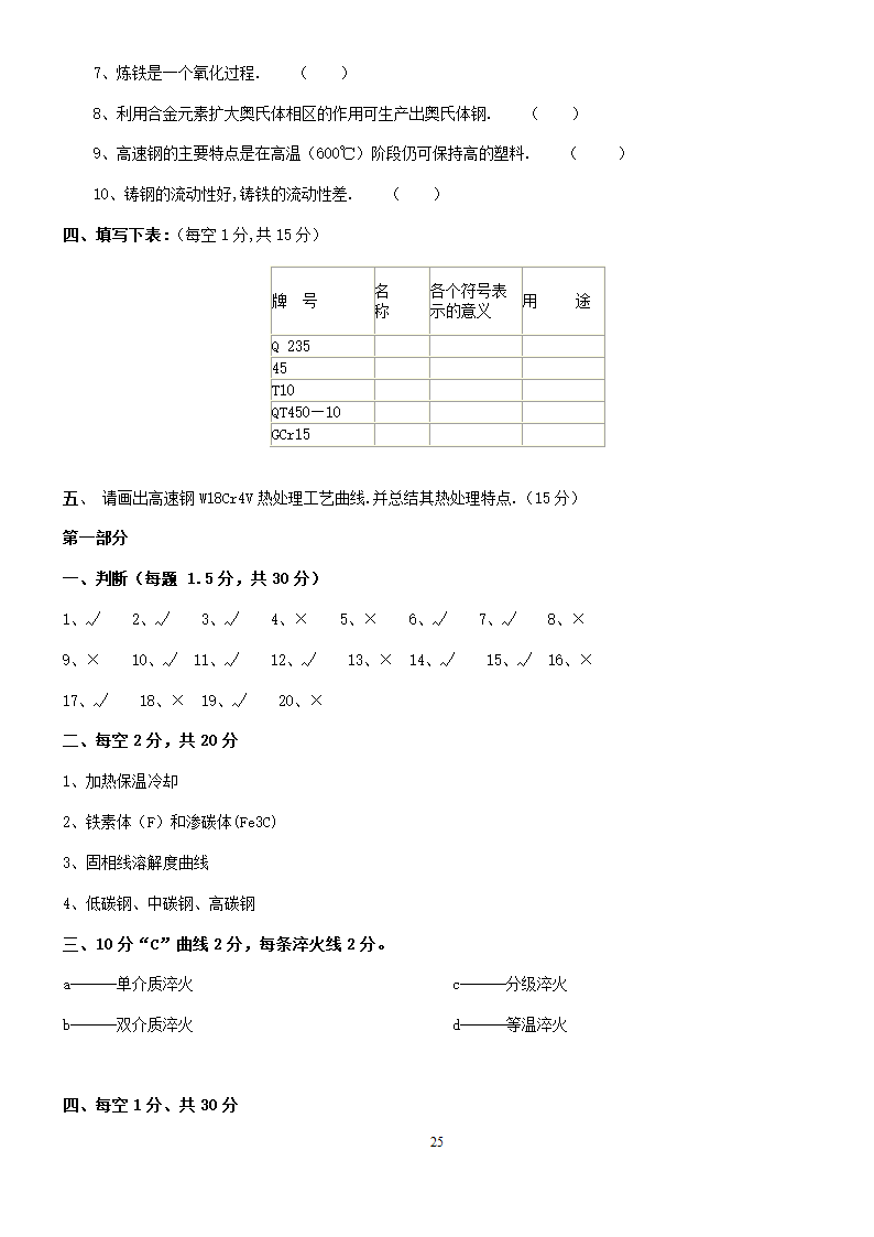 工程材料试题库及答案第25页