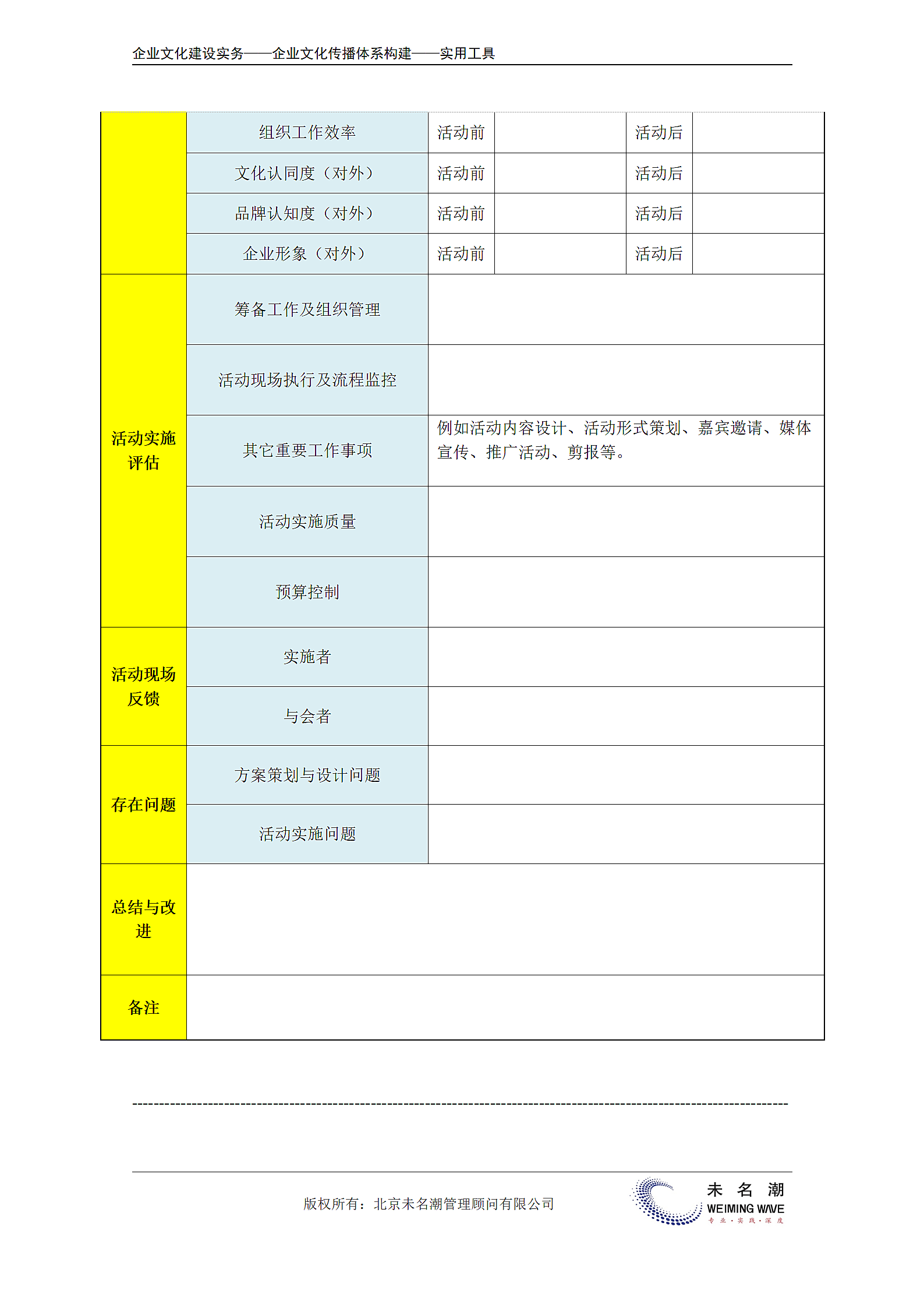 企业文化活动成效分析表.doc第3页