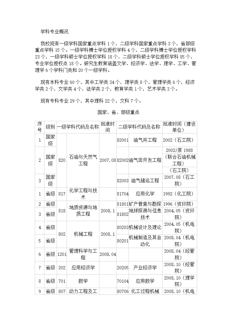 西南石油大学专业介绍