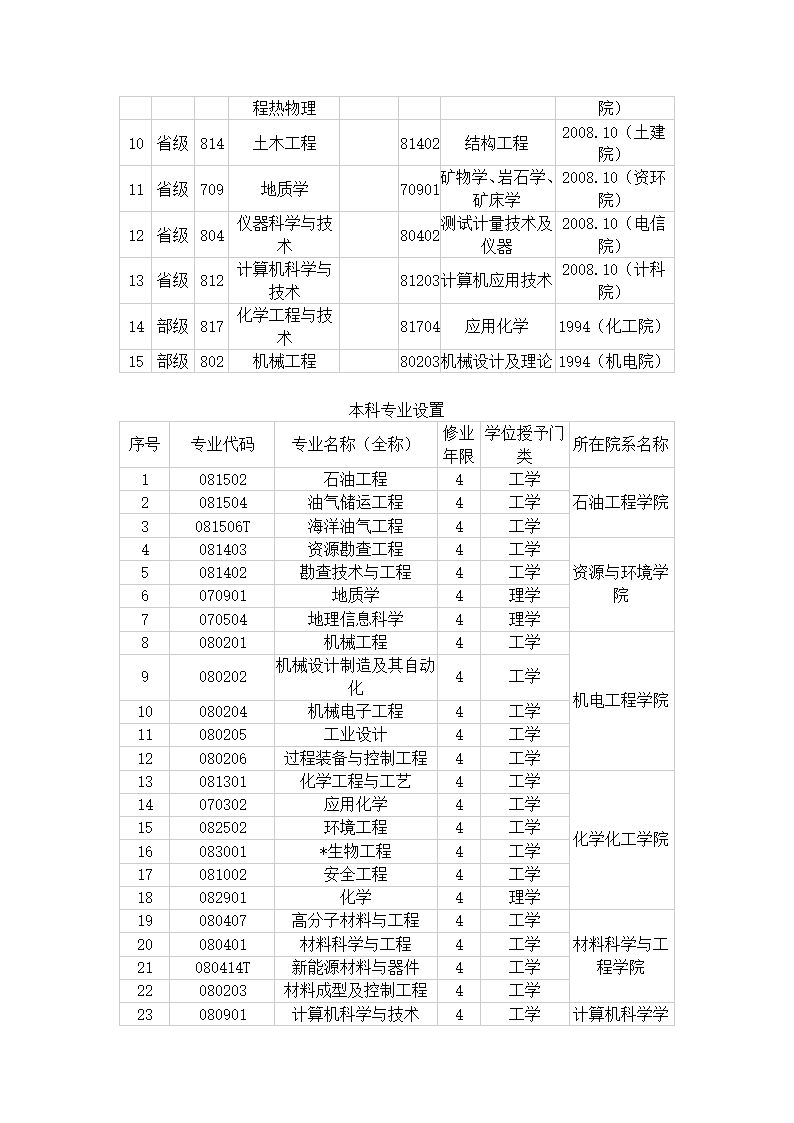 西南石油大学专业介绍第2页