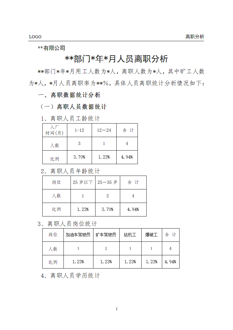 公司各部门月度离职分析模板.wps