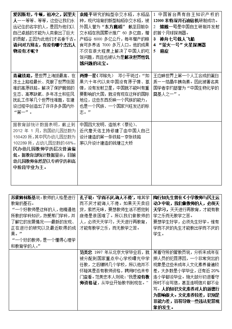 德才辩论的事实论据第1页