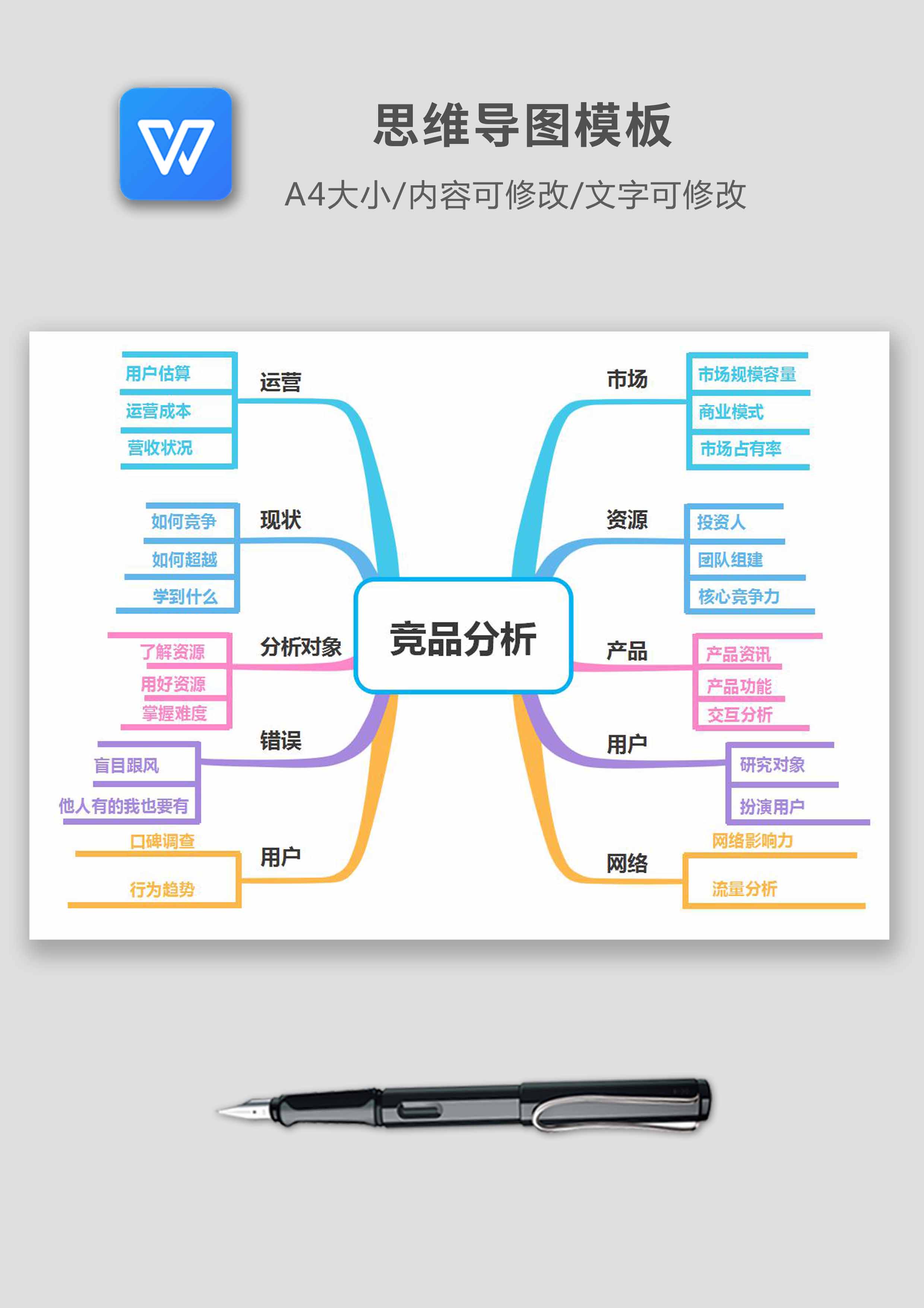 市场竞品分析思维导图.docx