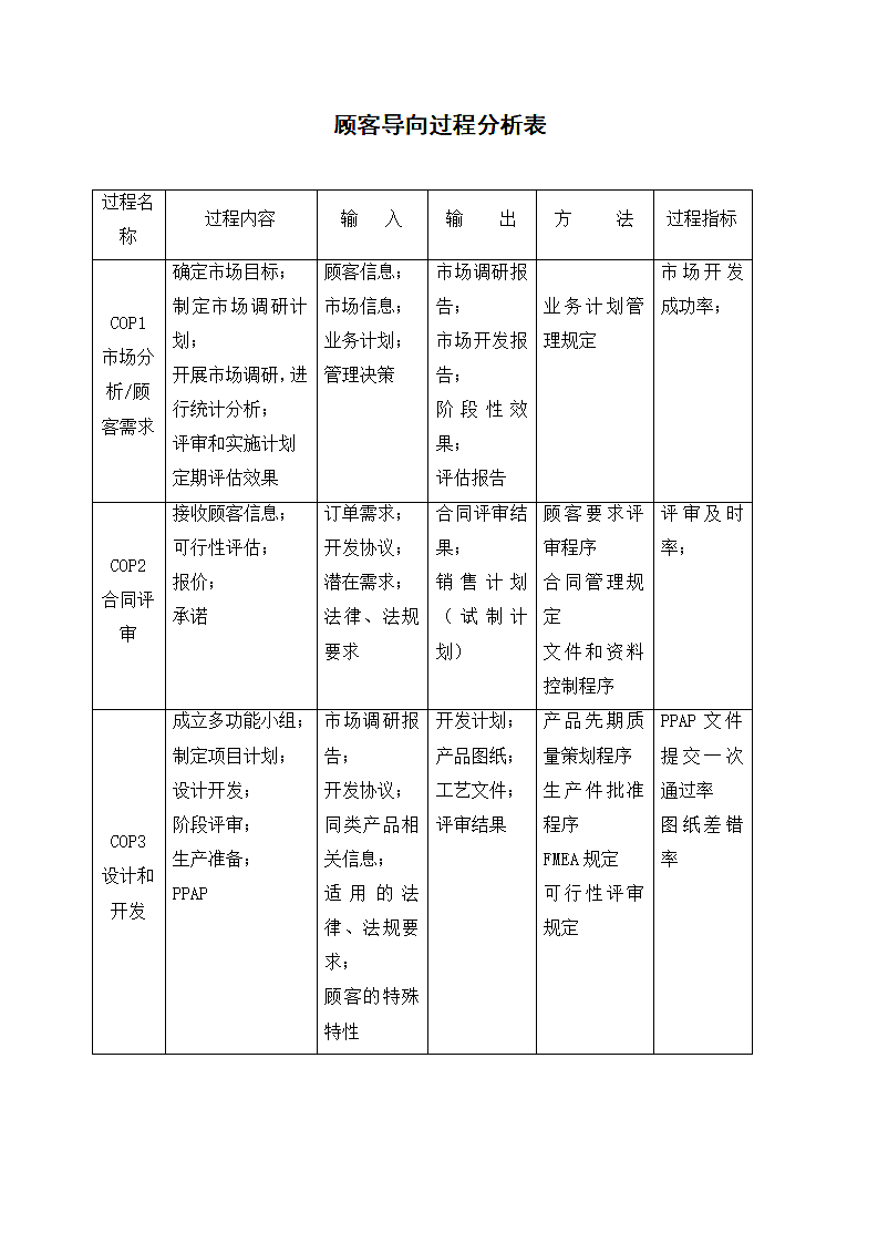 顾客导向过程分析表.docx