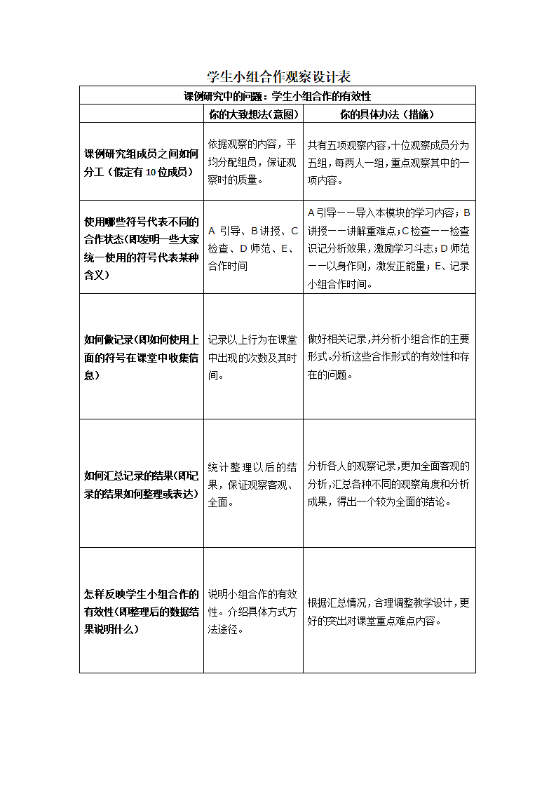 学生小组合作学习观察分析表.doc