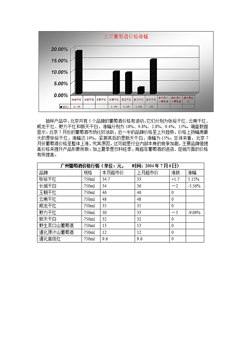 葡萄酒行业市场分析报告.doc第3页