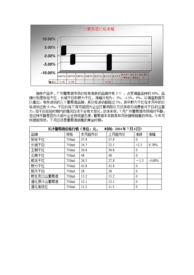 葡萄酒行业市场分析报告.doc第4页