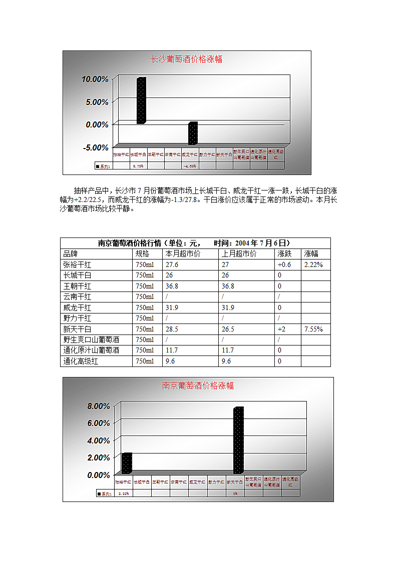 葡萄酒行业市场分析报告.doc第5页