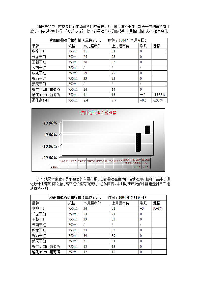 葡萄酒行业市场分析报告.doc第6页