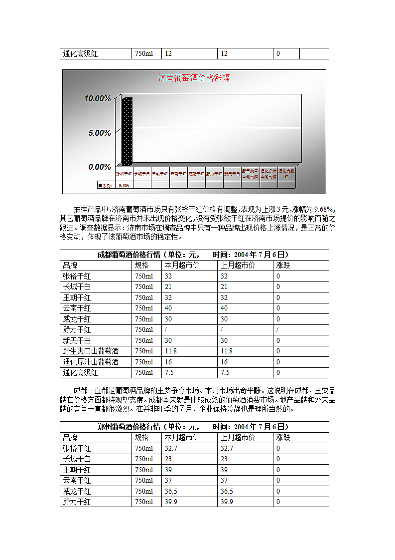 葡萄酒行业市场分析报告.doc第7页