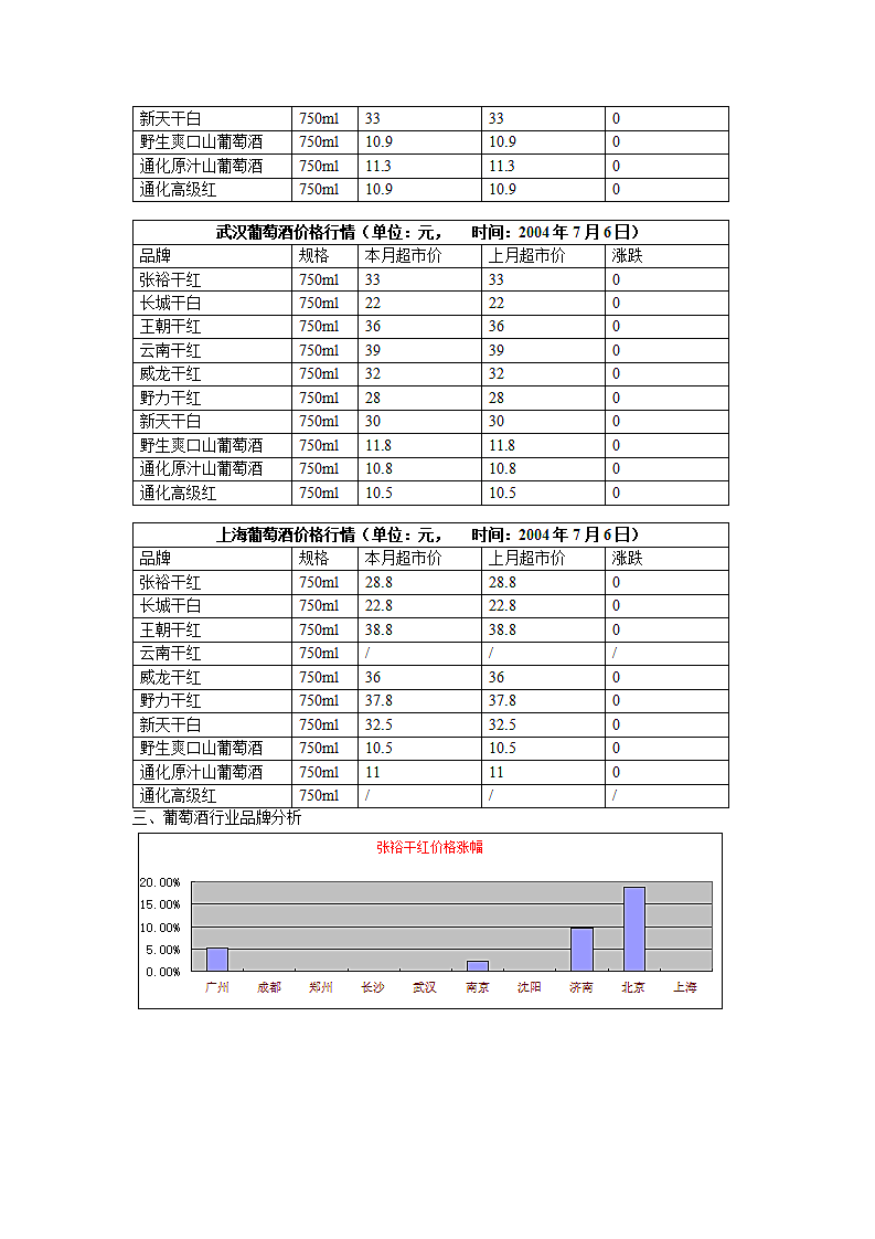 葡萄酒行业市场分析报告.doc第8页