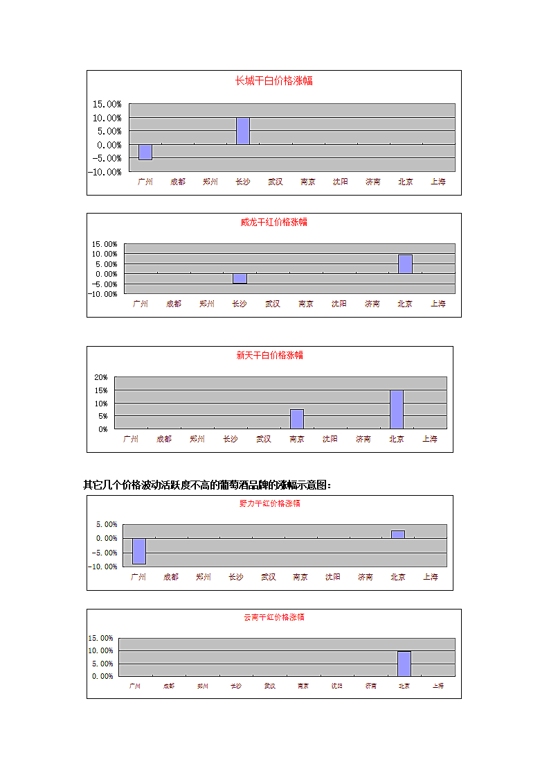 葡萄酒行业市场分析报告.doc第9页