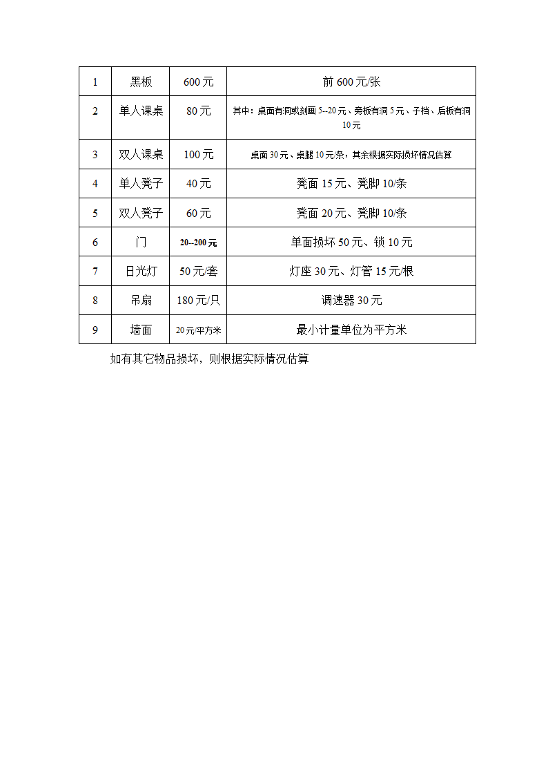 德才学校班级财产管理制度第2页