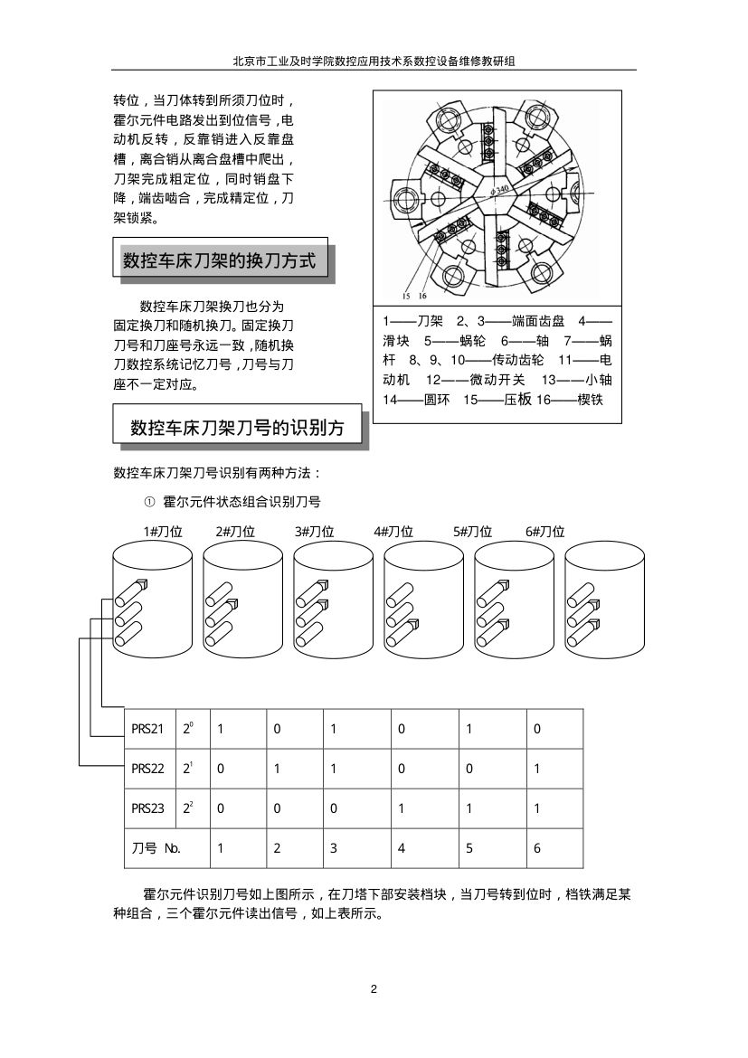 刀架换刀过程第2页